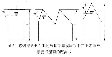 感煙探測器在不同形狀頂棚或屋頂下，其下表面至頂棚或屋頂?shù)木嚯xd
