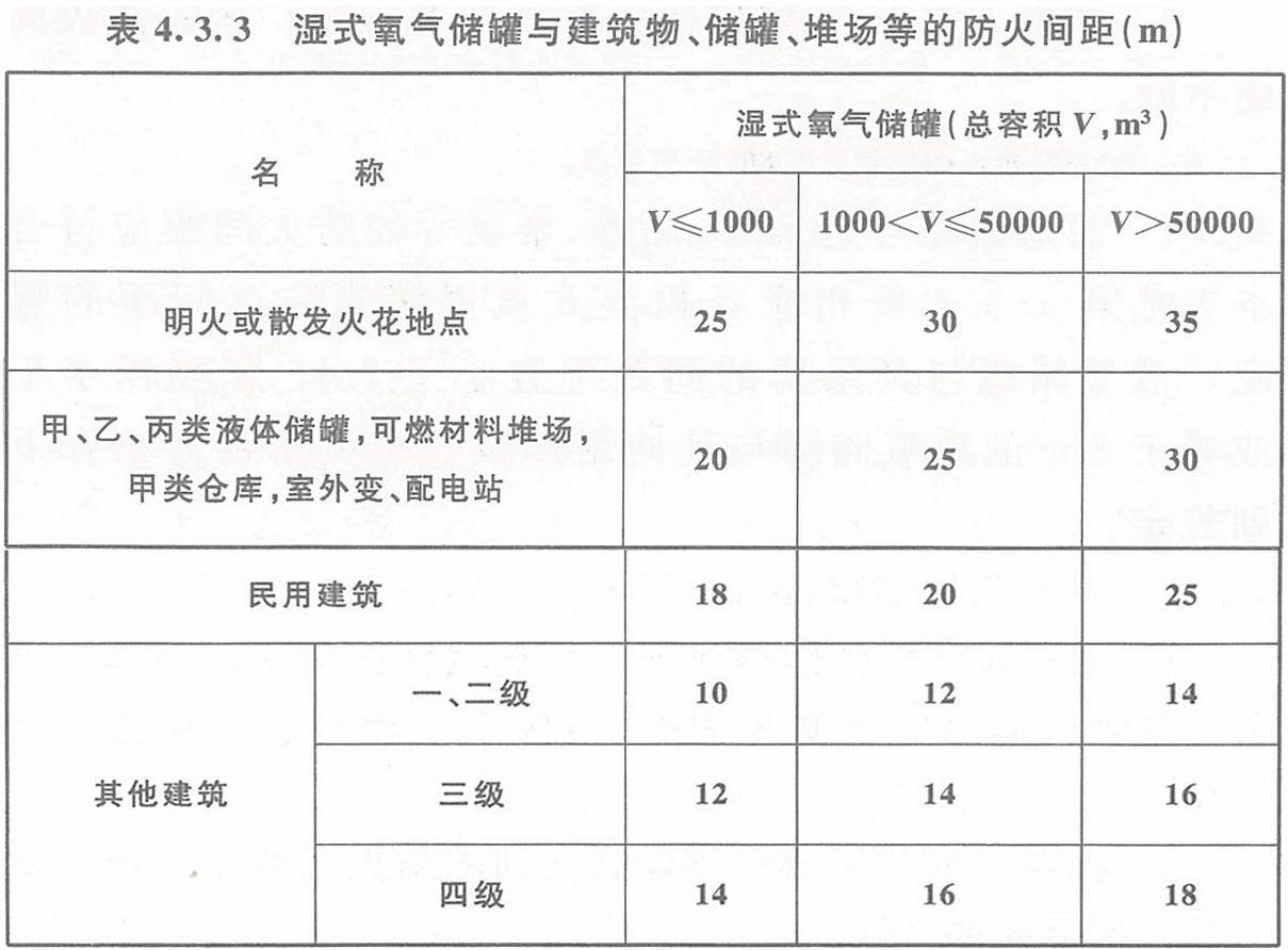 表4.3.3 濕式氧氣儲罐與建筑物、儲罐、堆場等的防火間距（m）