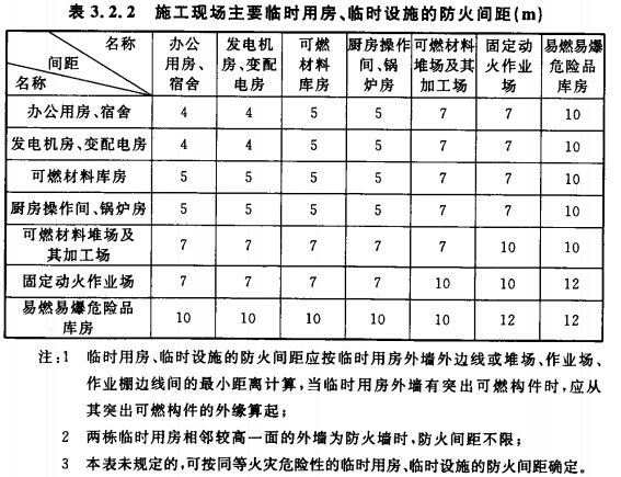 施工現(xiàn)場(chǎng)主要臨時(shí)用房、臨時(shí)設(shè)施的防火間距