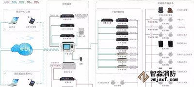 消防廣播、電話系統(tǒng)
