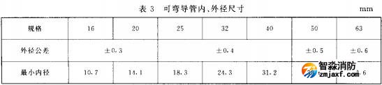 表3 可彎導(dǎo)管內(nèi)、外徑尺寸