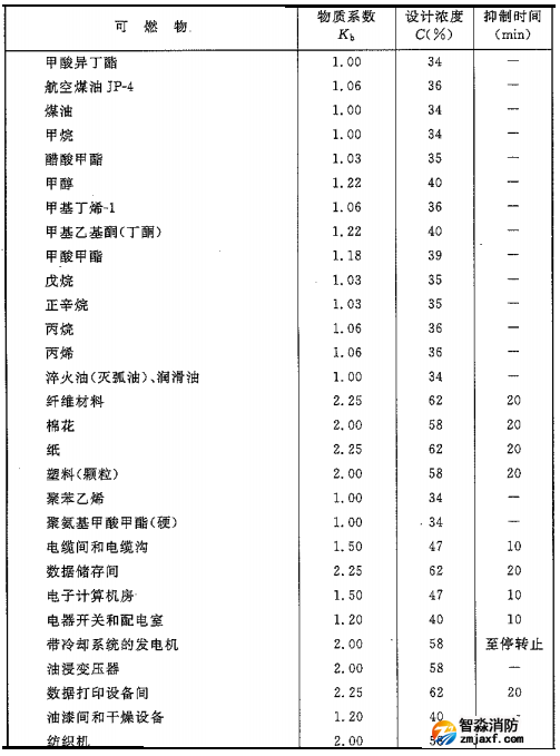 二氧化碳滅火系統(tǒng)可以滅什么火災(zāi)，不可以滅什么火災(zāi)
